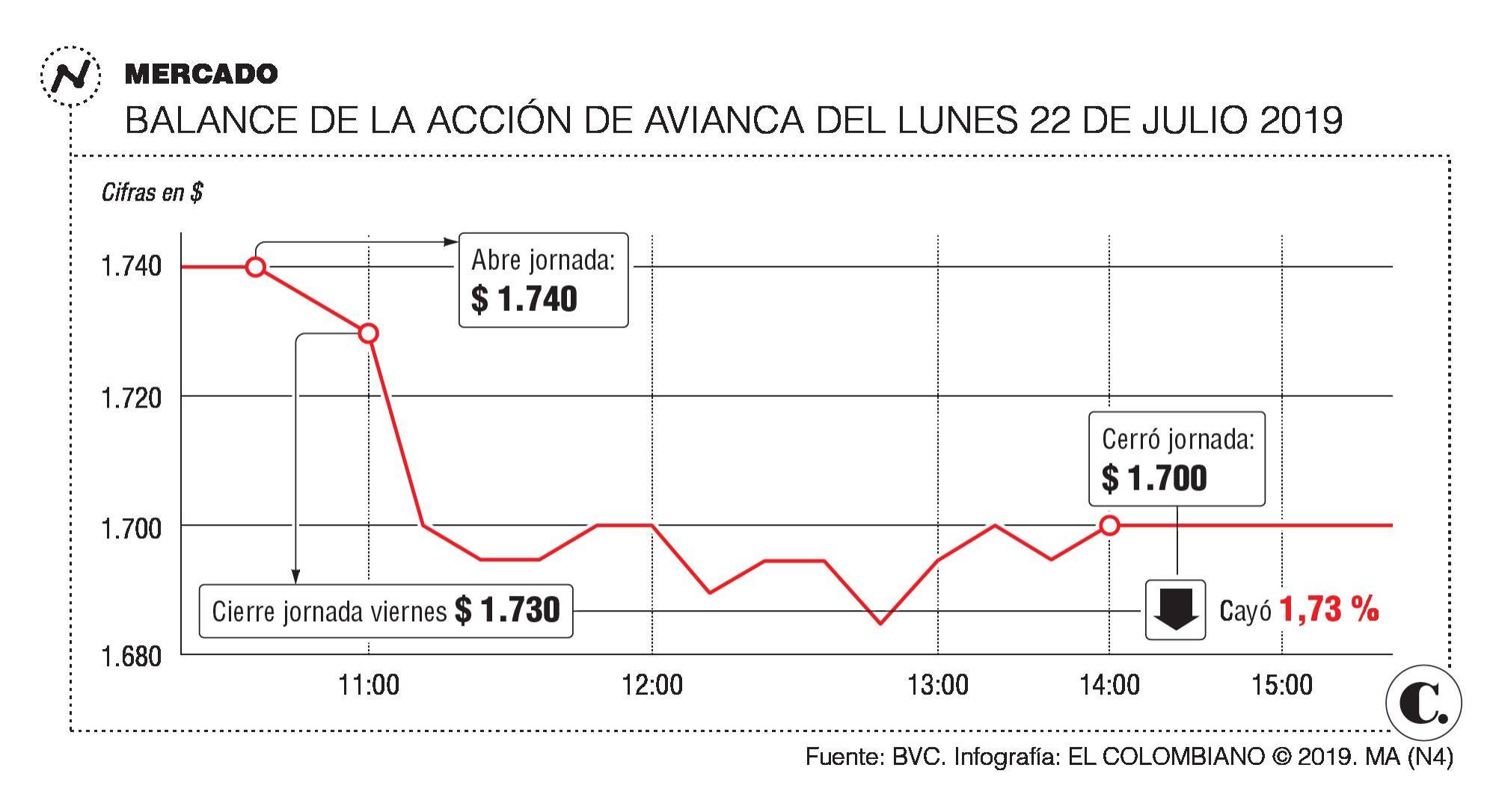 InfogrÃ¡fico