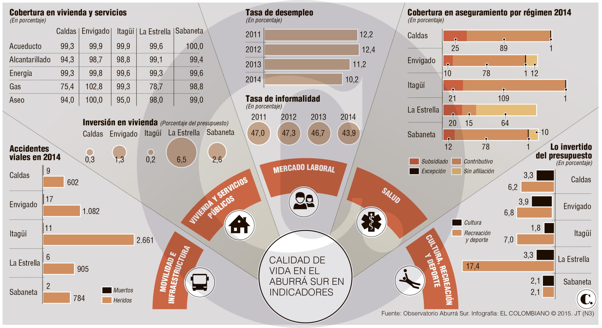 InfogrÃ¡fico