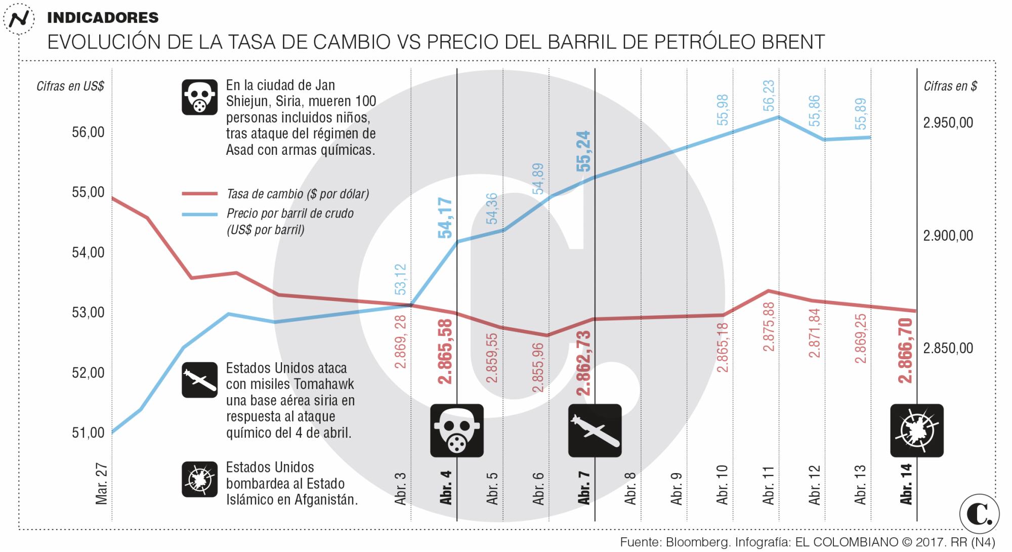 InfogrÃ¡fico