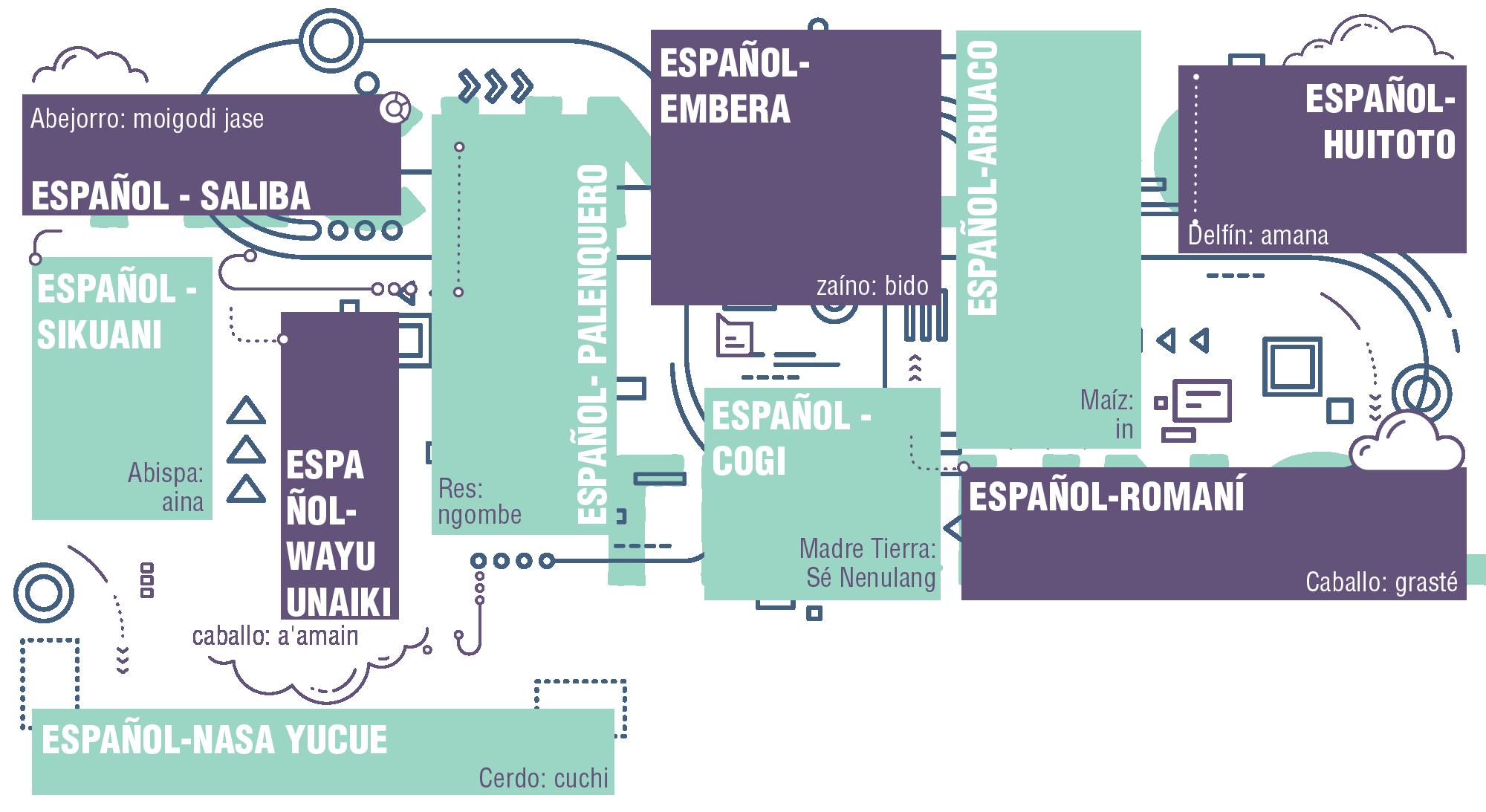 InfogrÃ¡fico
