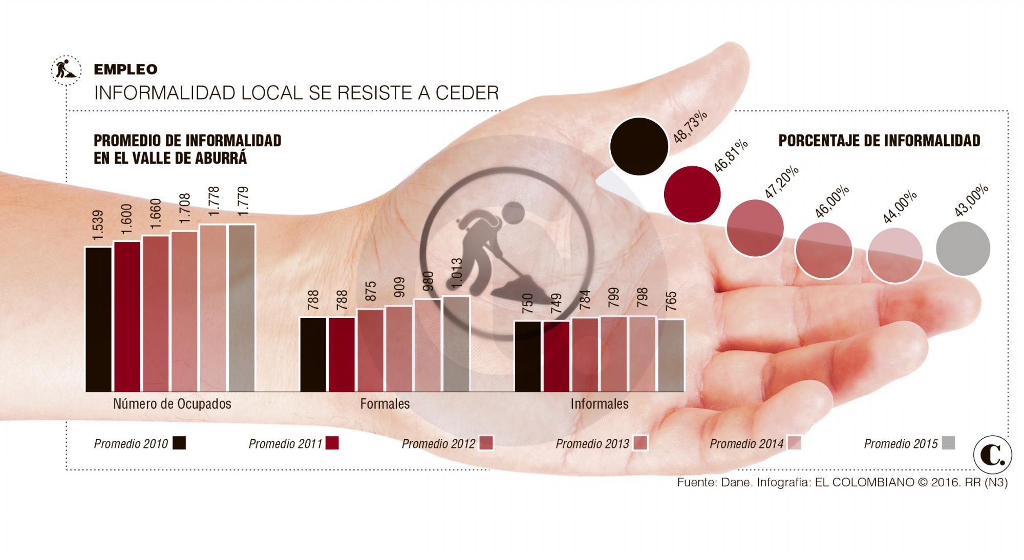 InfogrÃ¡fico