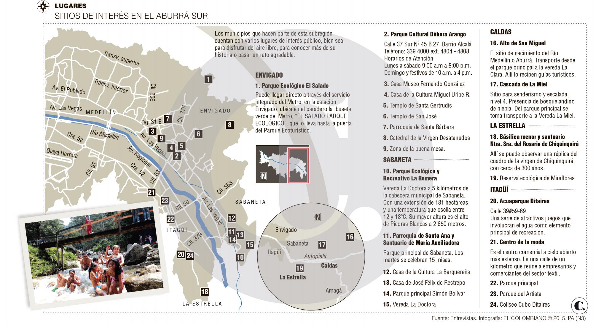 InfogrÃ¡fico