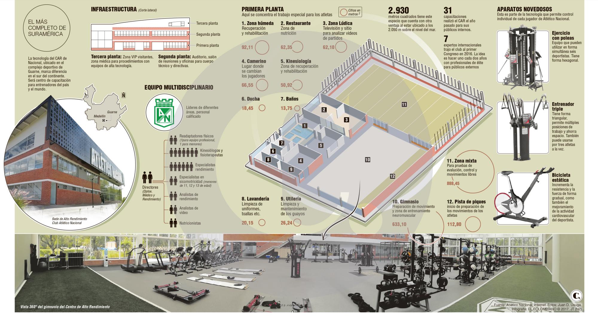 InfogrÃ¡fico
