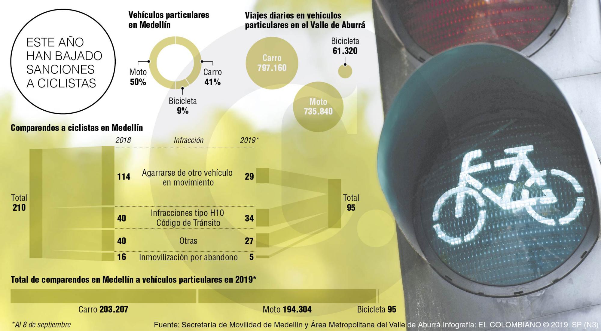 InfogrÃ¡fico
