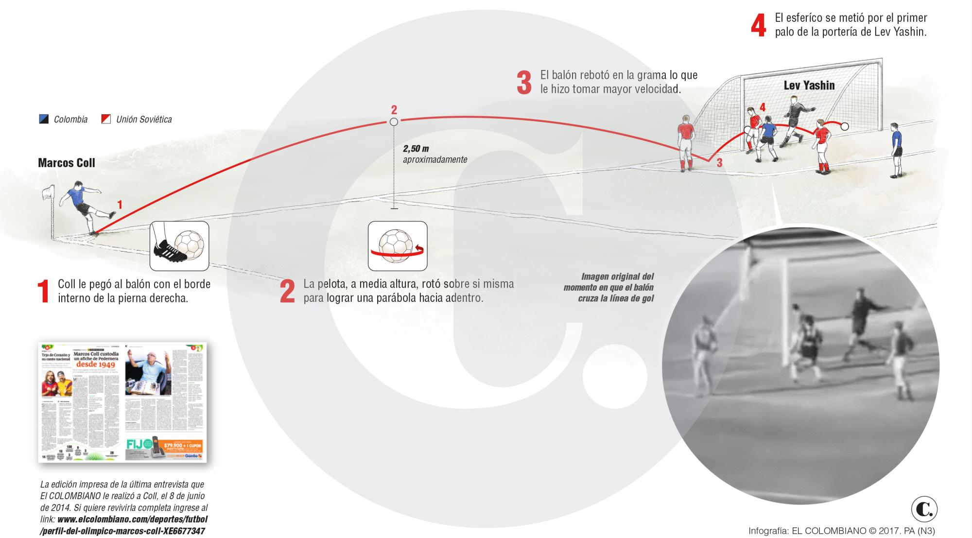 InfogrÃ¡fico