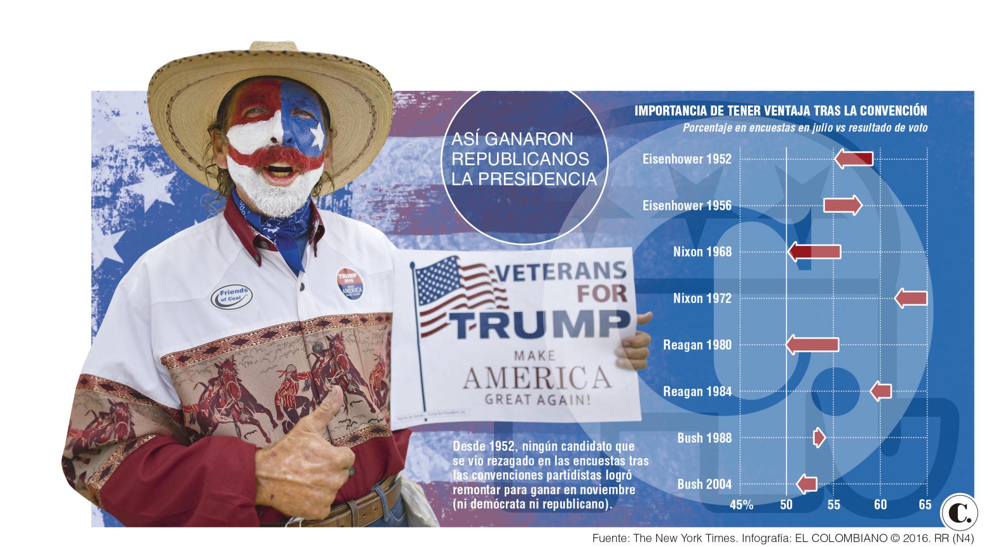 InfogrÃ¡fico
