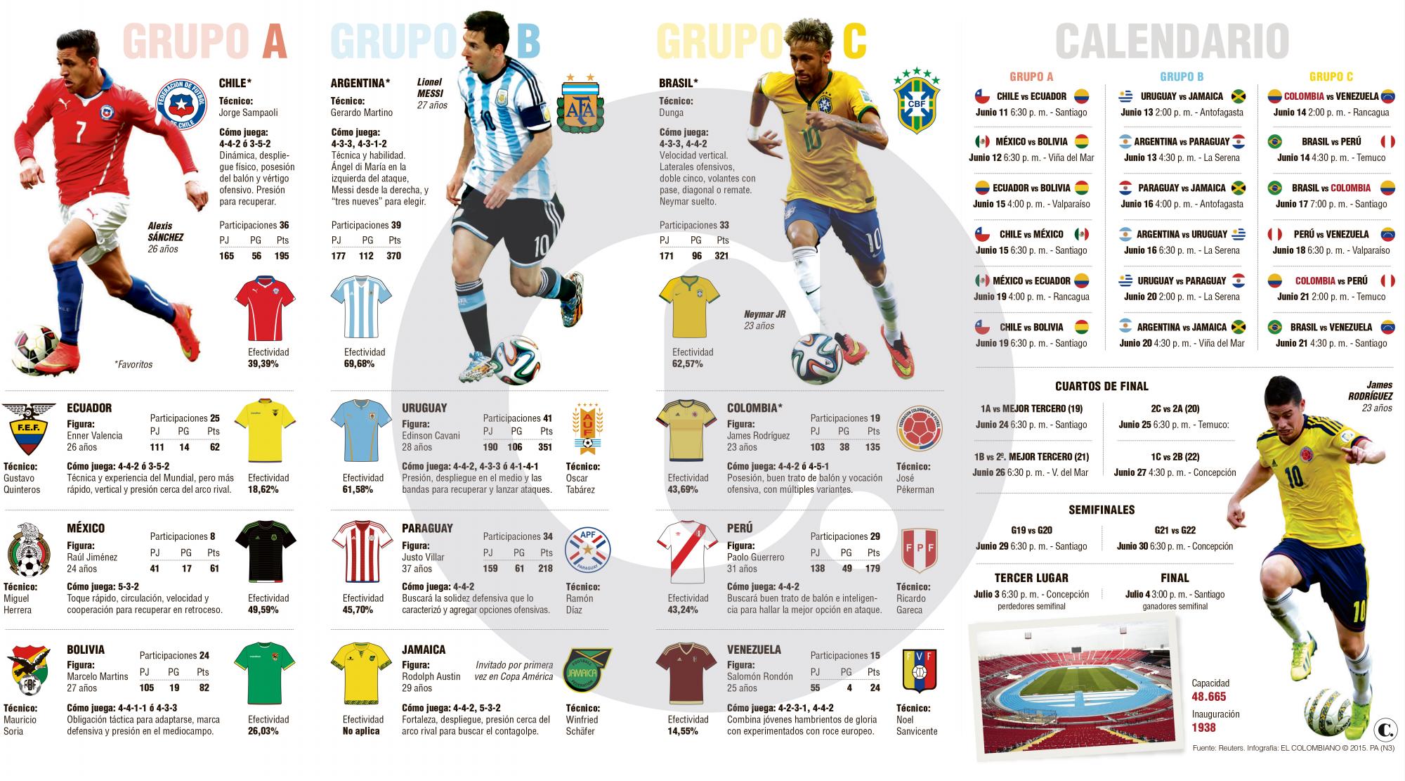 InfogrÃ¡fico