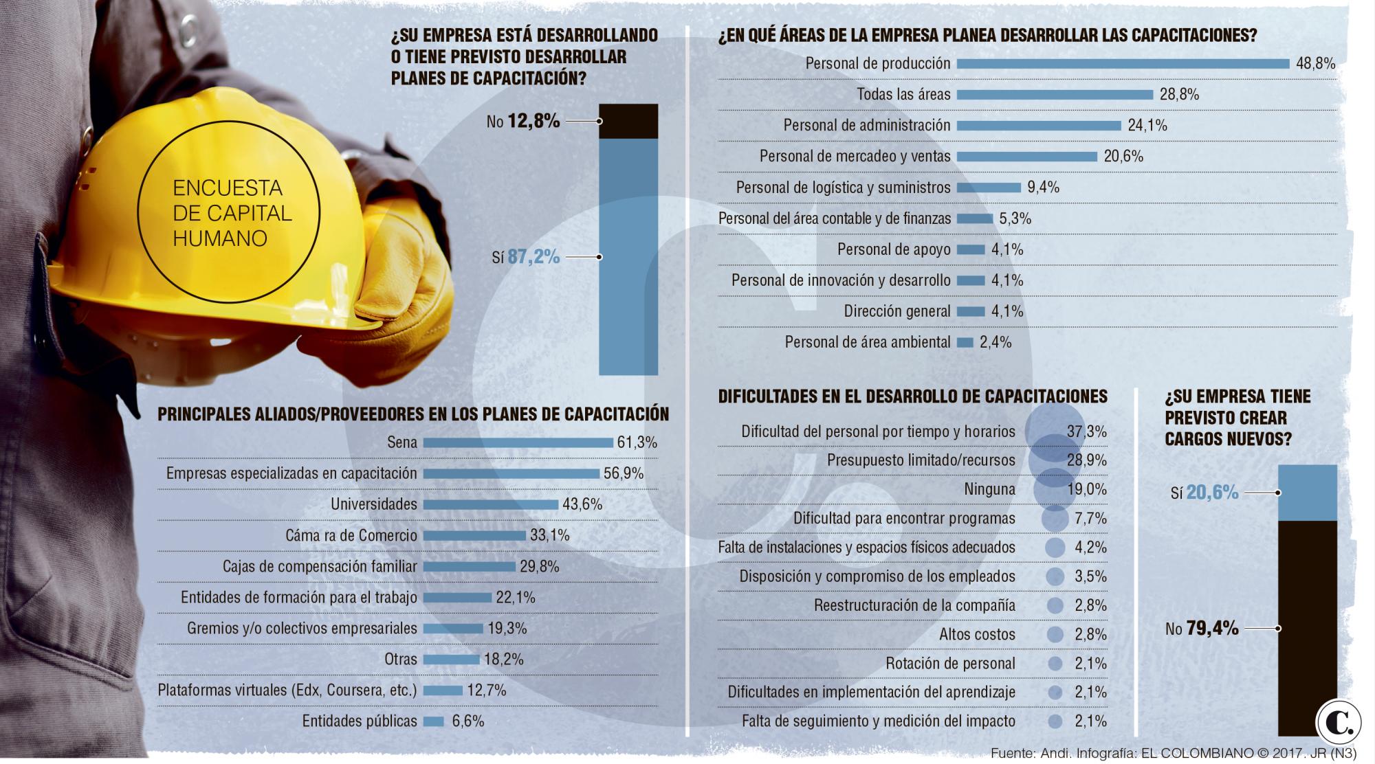 InfogrÃ¡fico