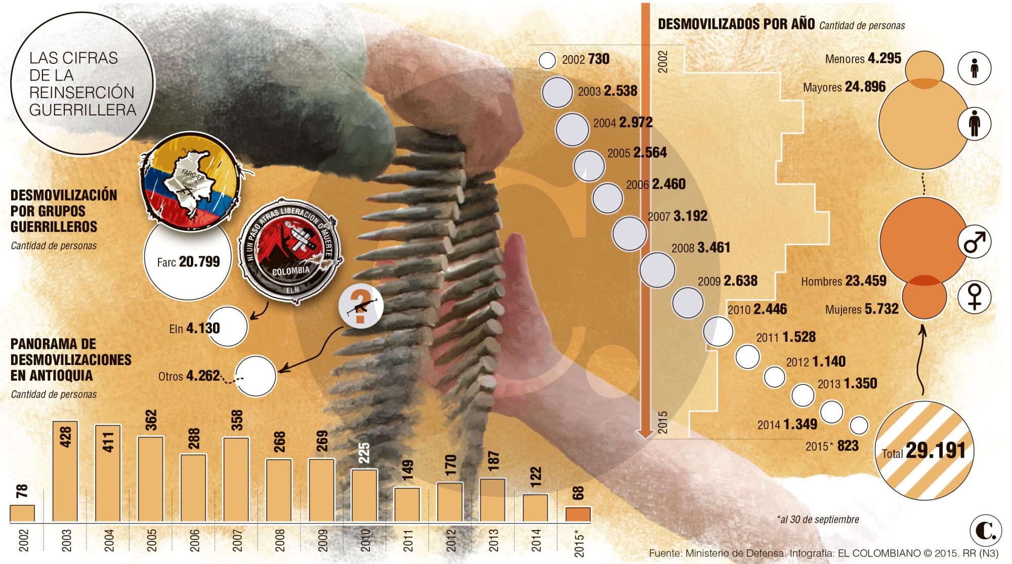 InfogrÃ¡fico