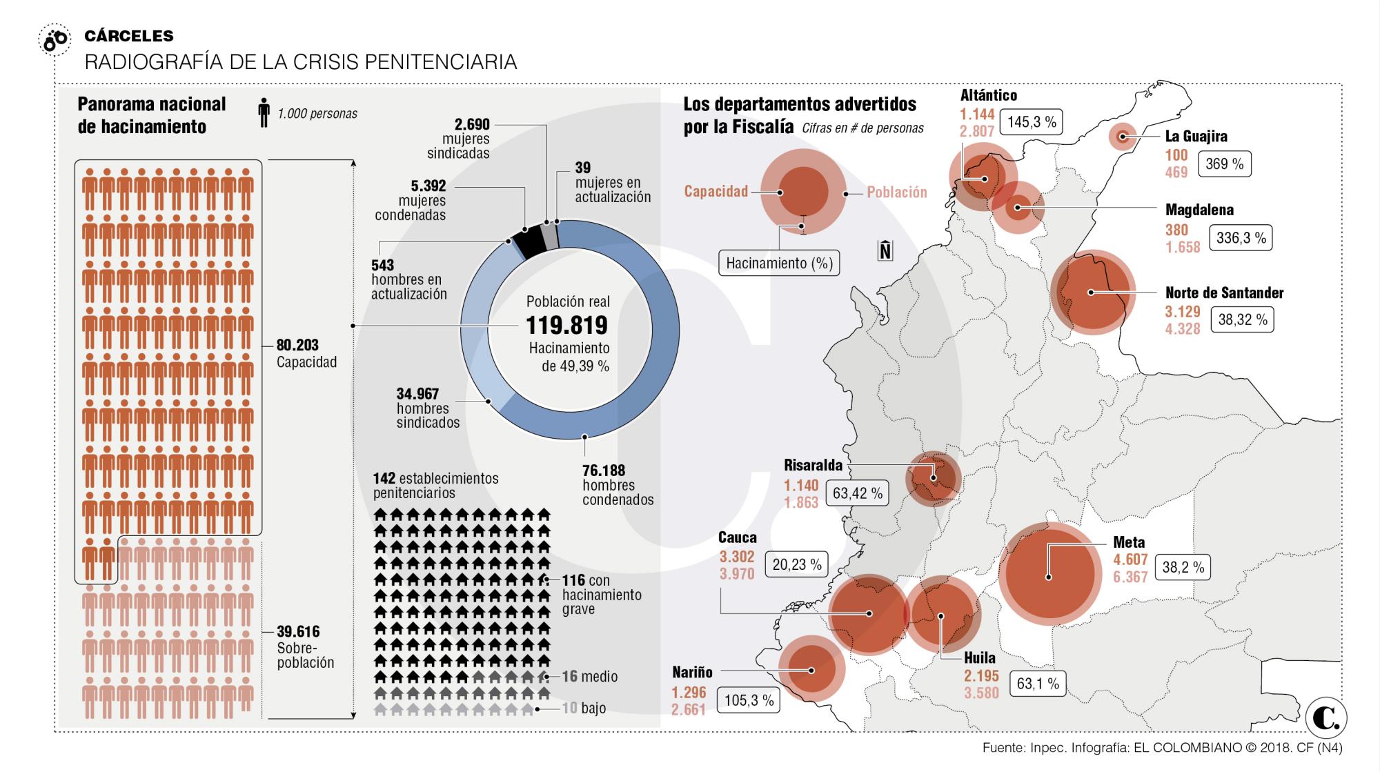 InfogrÃ¡fico