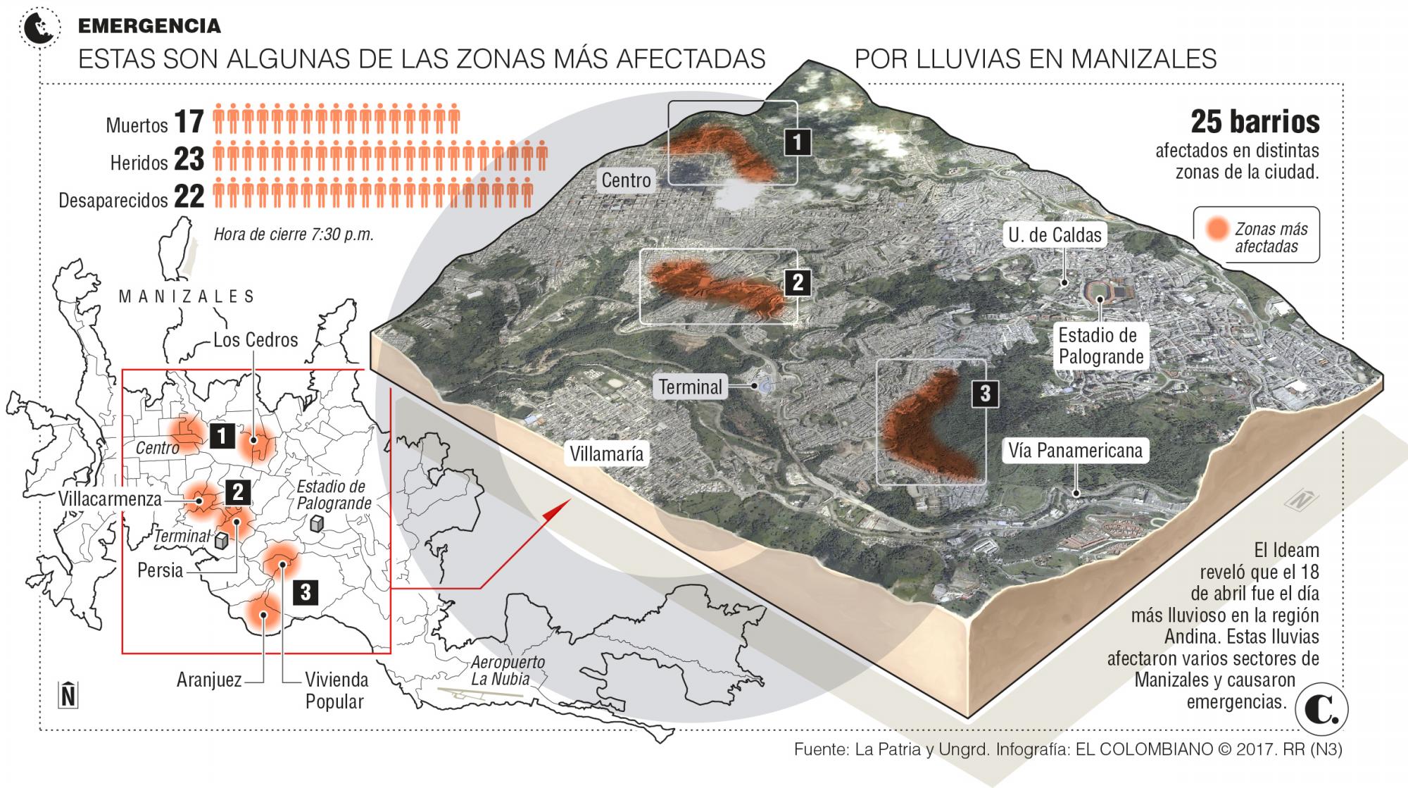 InfogrÃ¡fico
