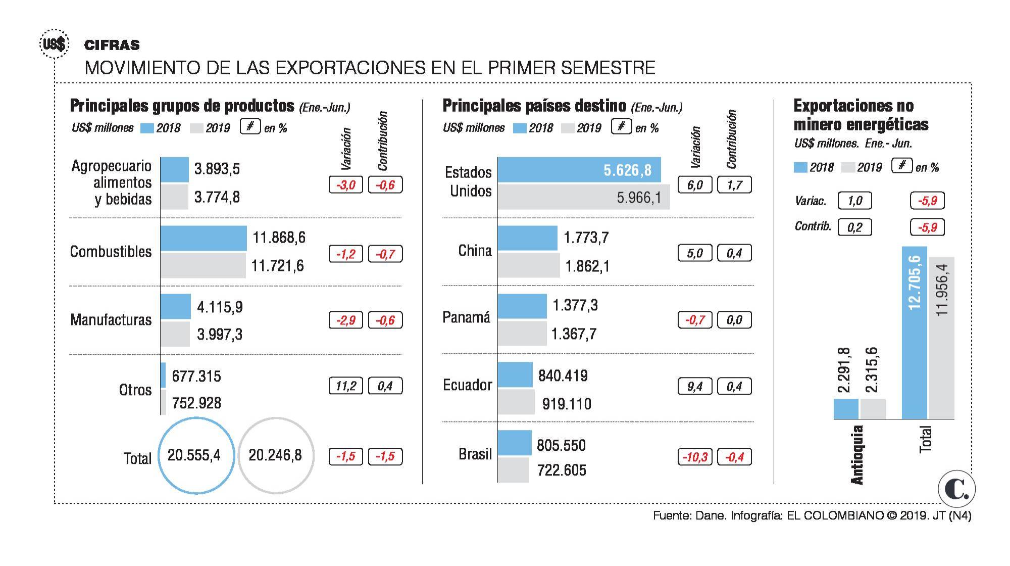 InfogrÃ¡fico