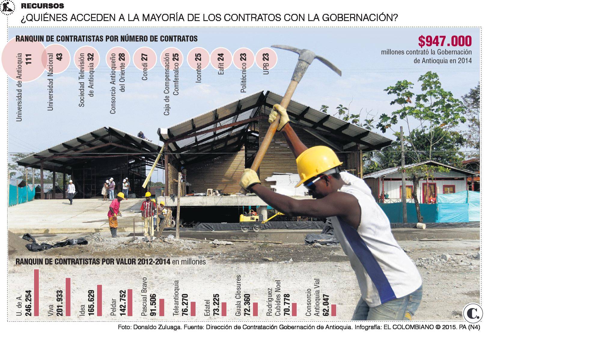 InfogrÃ¡fico