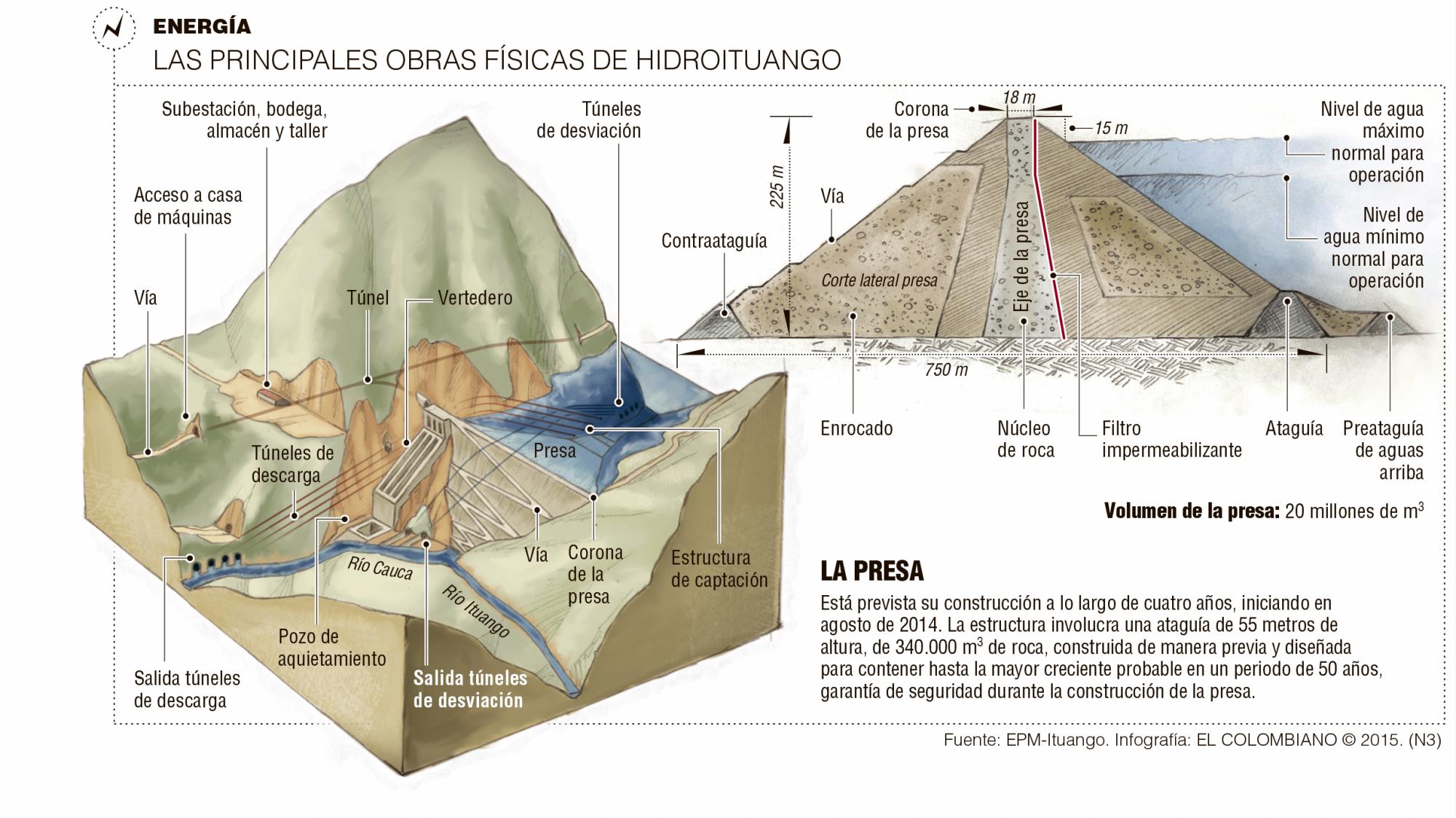 InfogrÃ¡fico