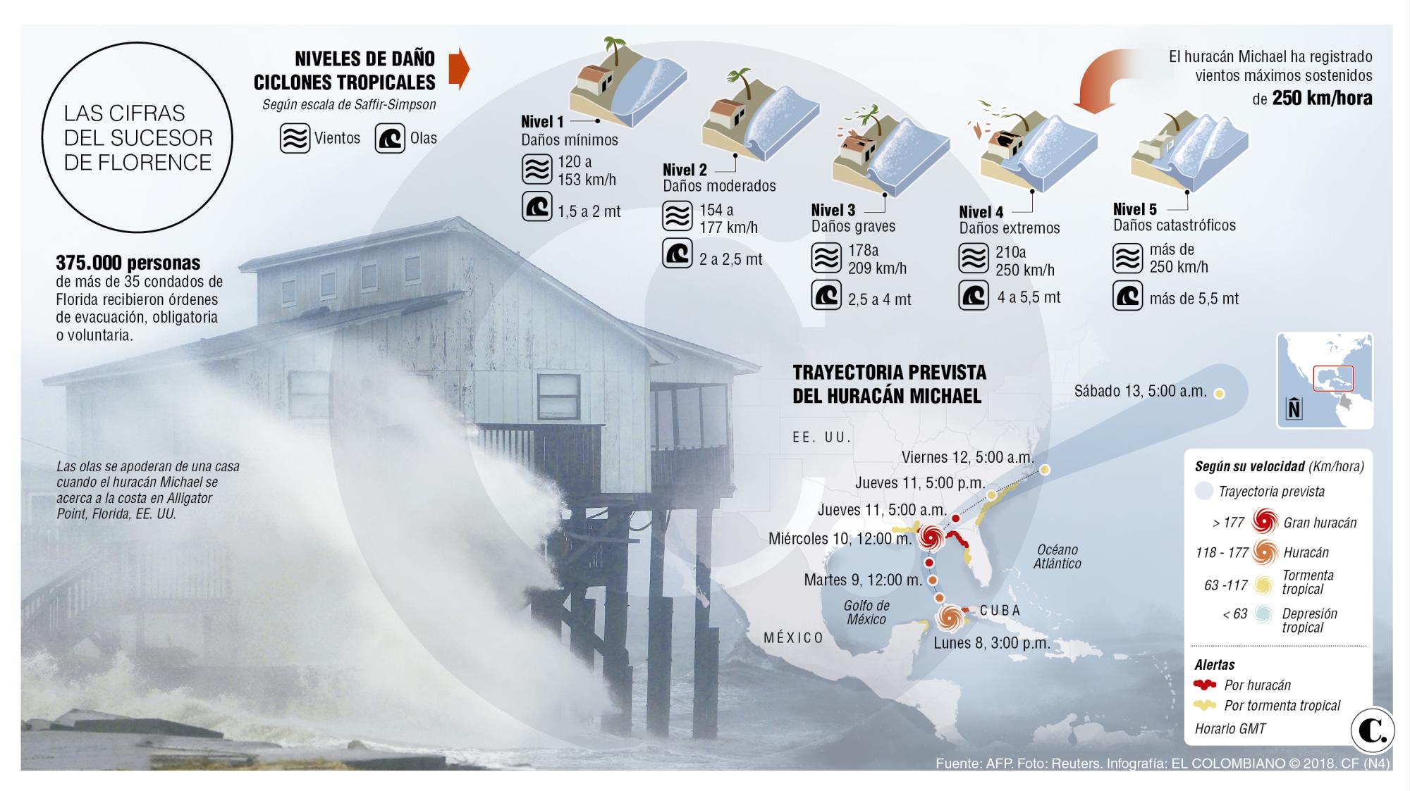 InfogrÃ¡fico