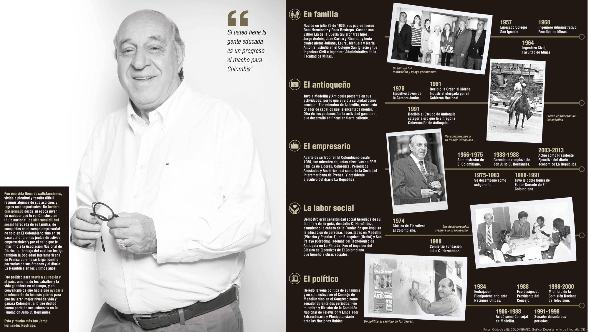 InfogrÃ¡fico