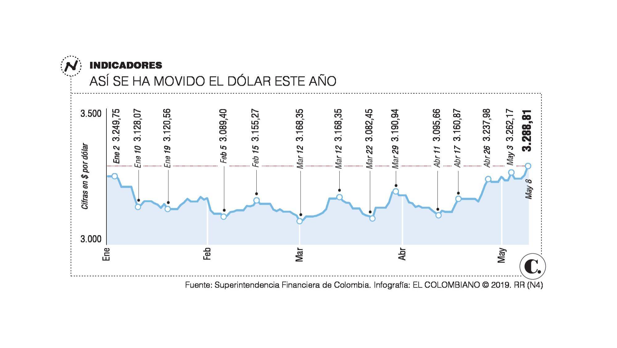 InfogrÃ¡fico