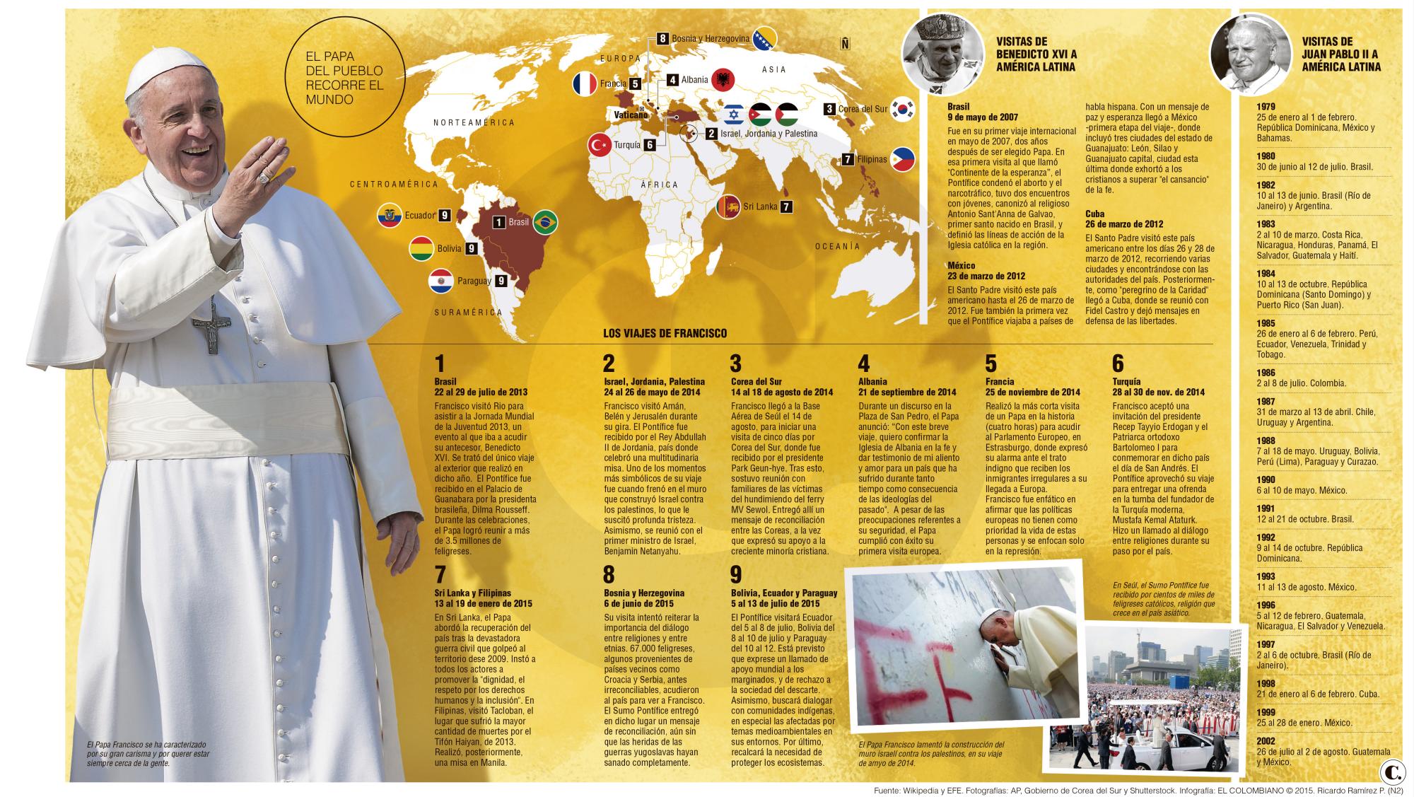 InfogrÃ¡fico