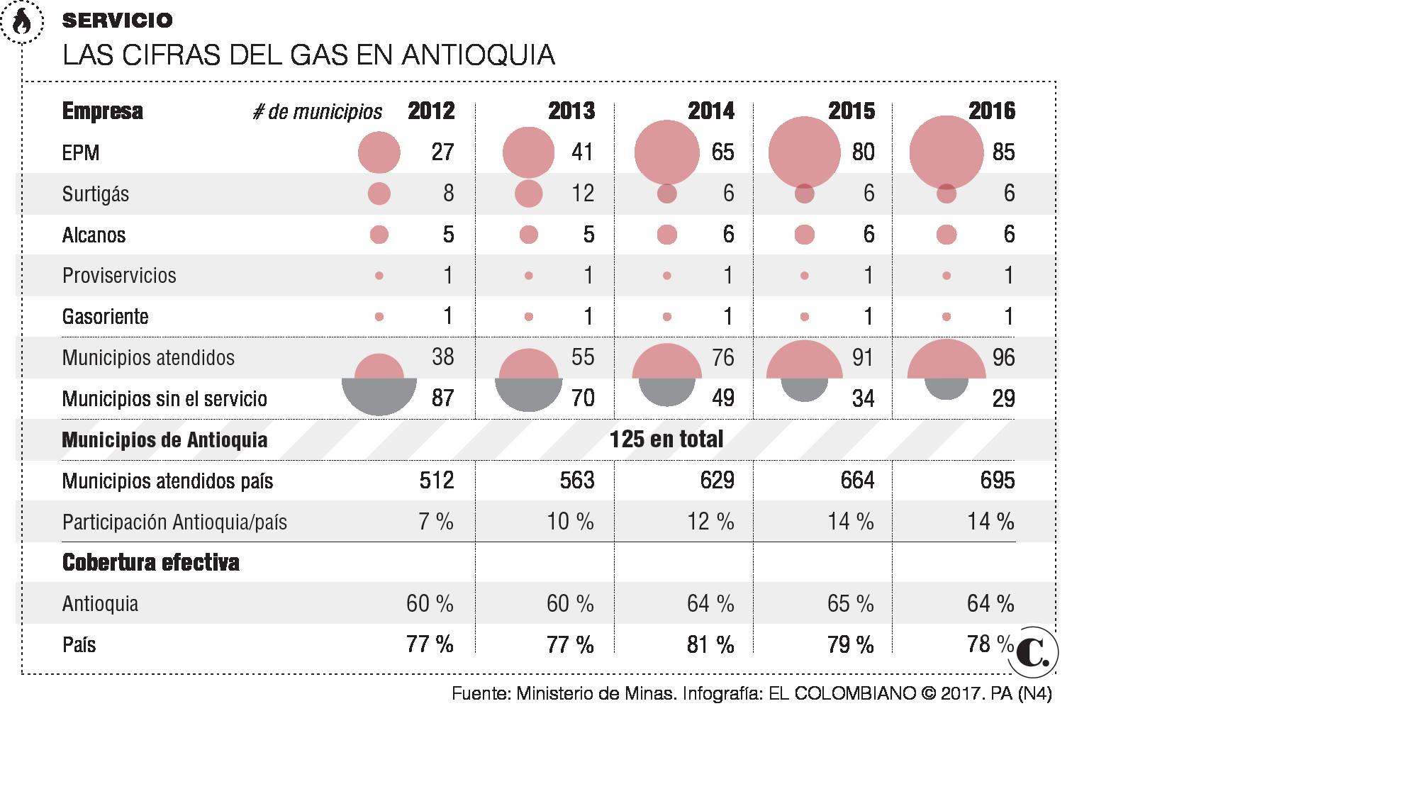 InfogrÃ¡fico