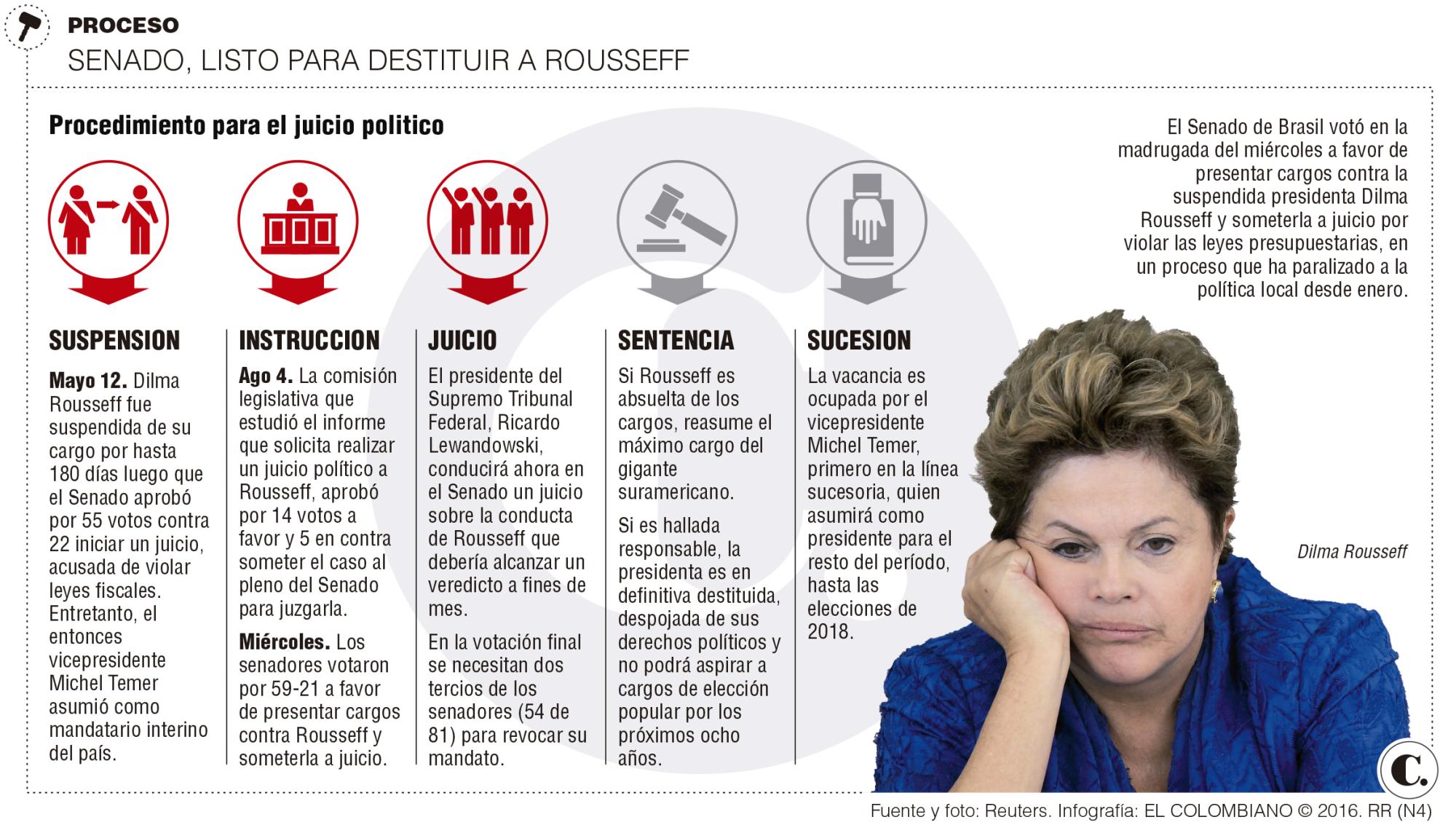 InfogrÃ¡fico