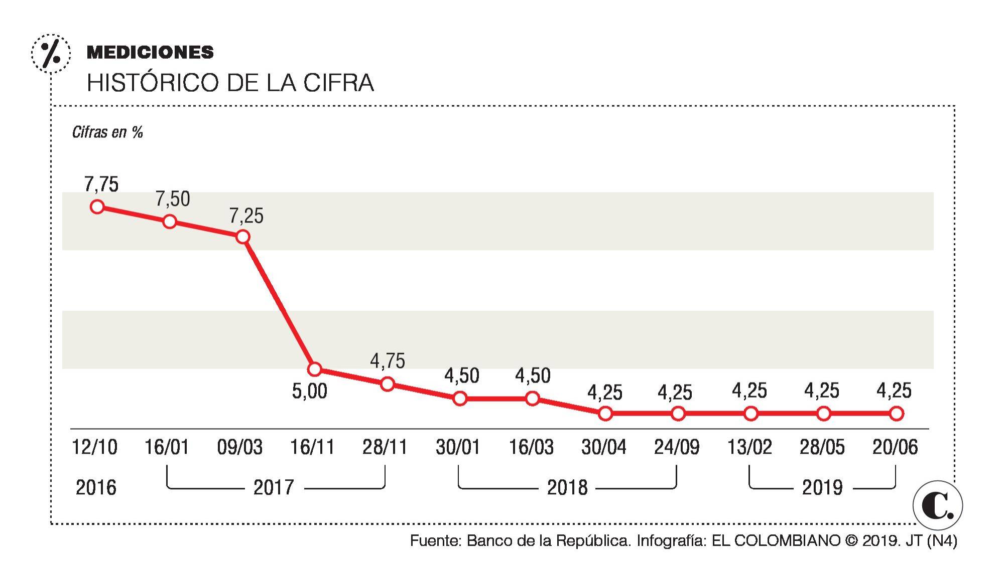 InfogrÃ¡fico