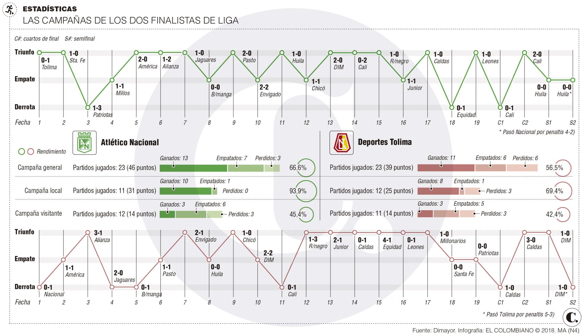 InfogrÃ¡fico