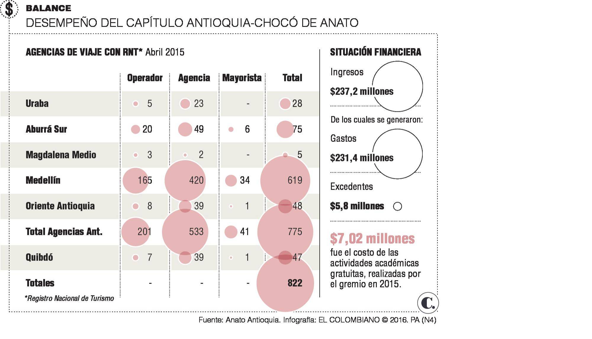 InfogrÃ¡fico