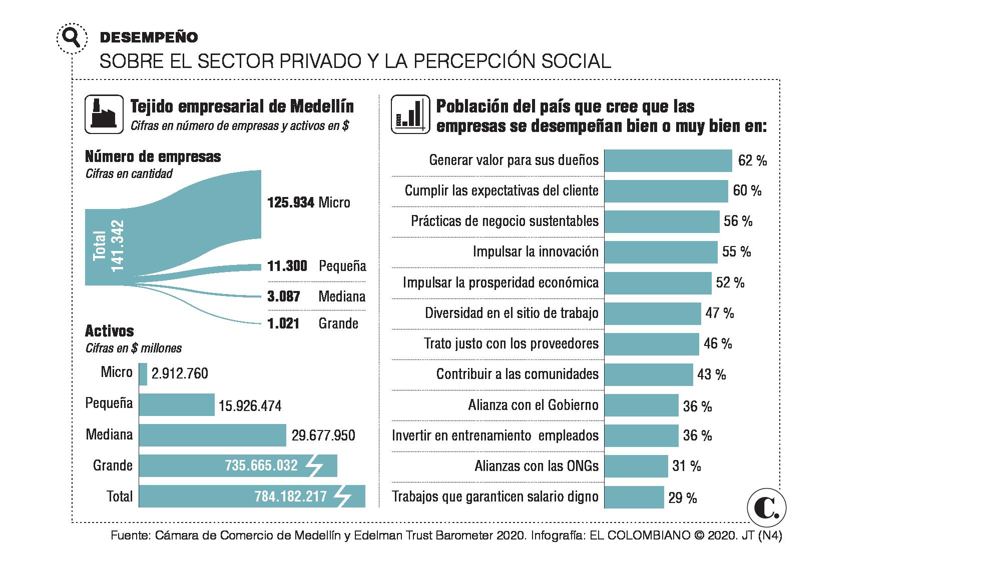 <p>Apuesta por recuperar </p><p>el valor de las empresas</p>