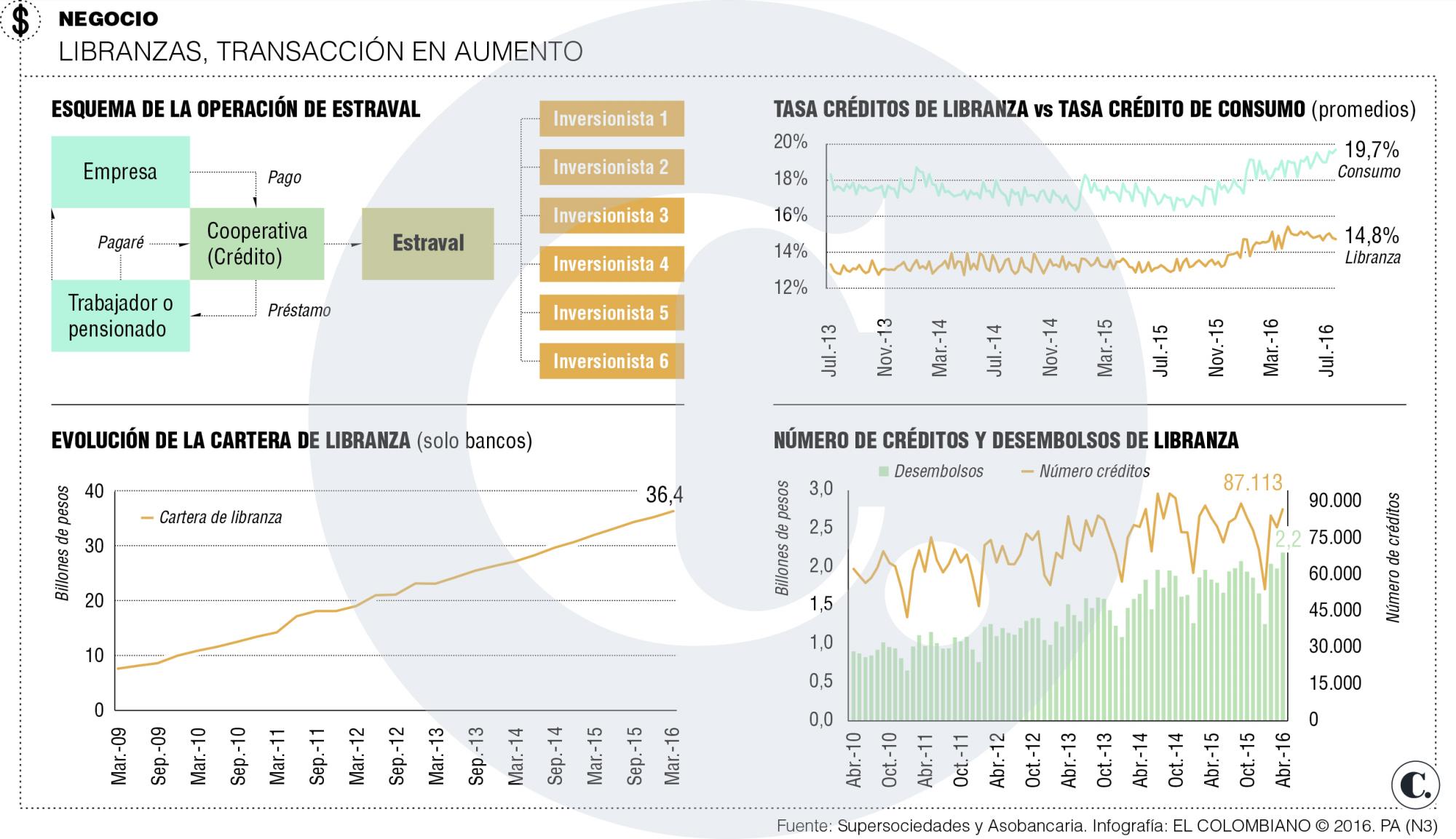 InfogrÃ¡fico
