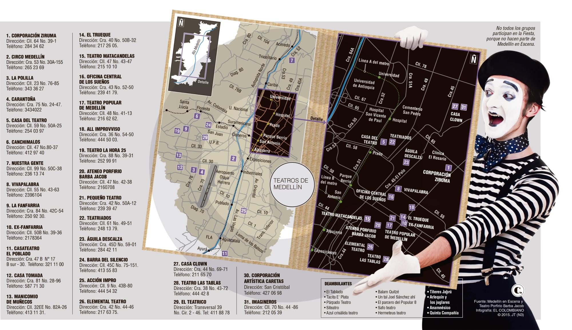 InfogrÃ¡fico