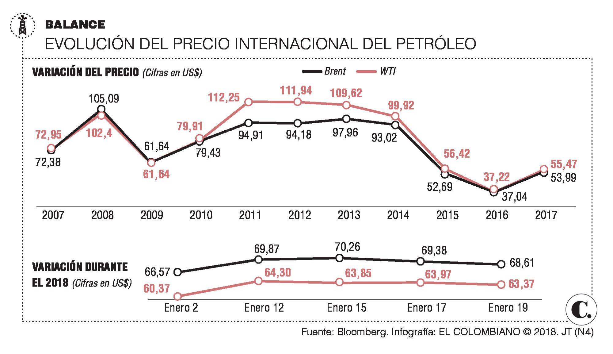InfogrÃ¡fico