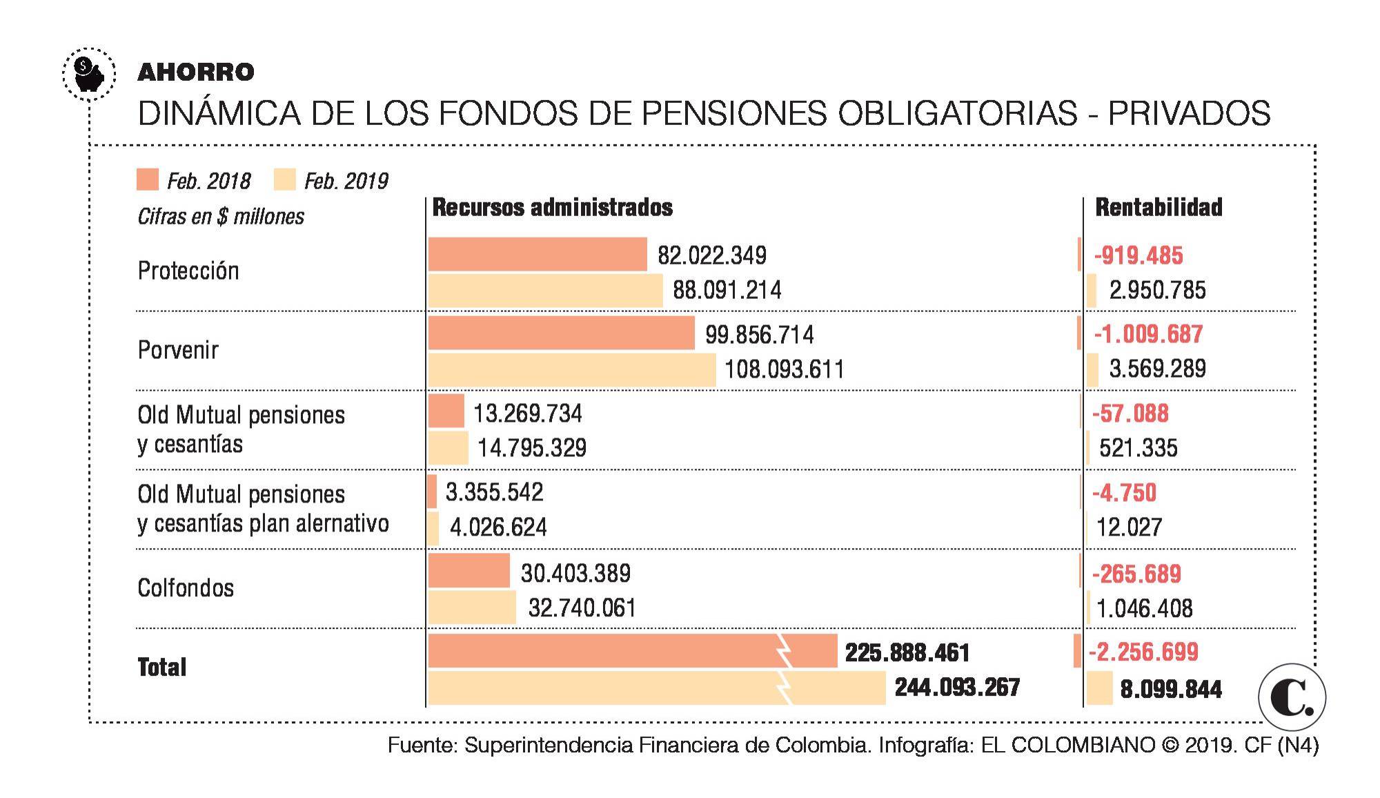 InfogrÃ¡fico
