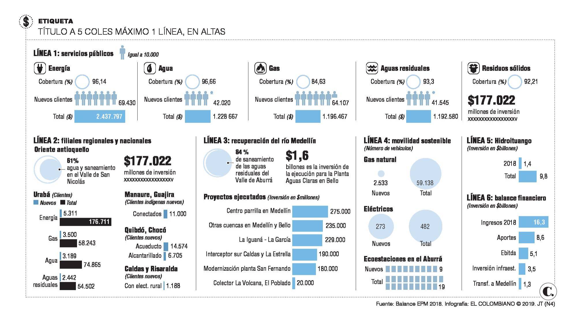 InfogrÃ¡fico