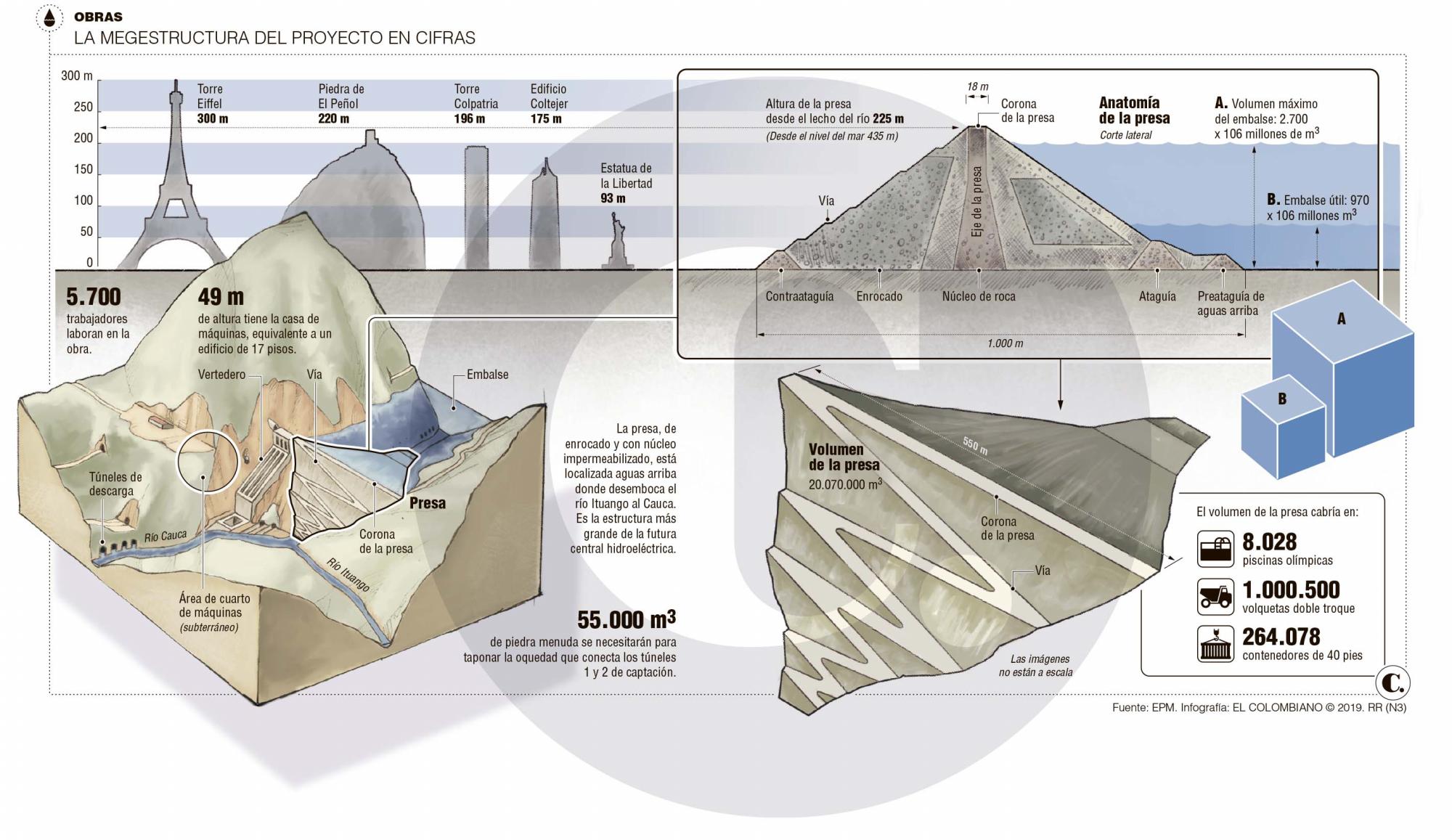 InfogrÃ¡fico