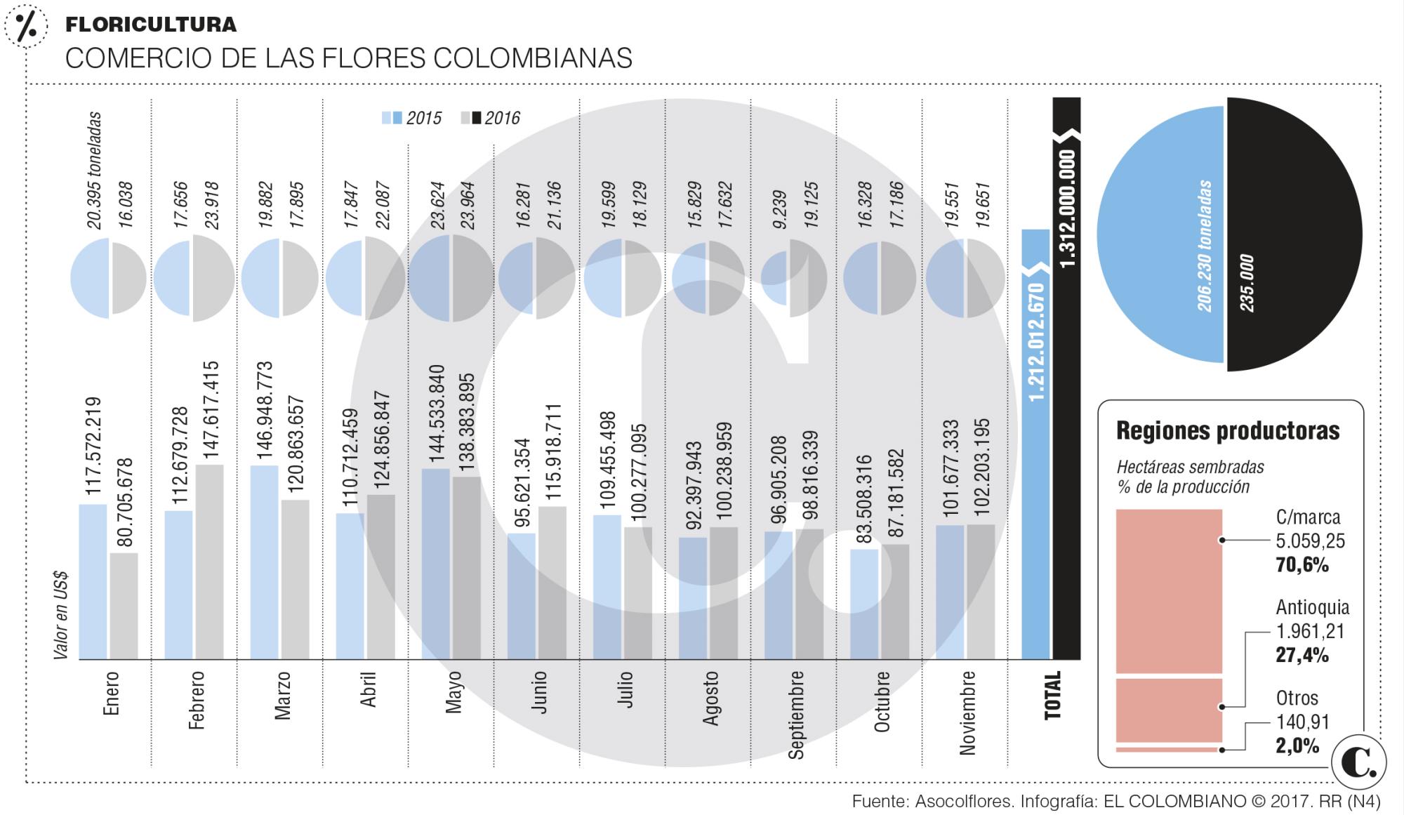 InfogrÃ¡fico