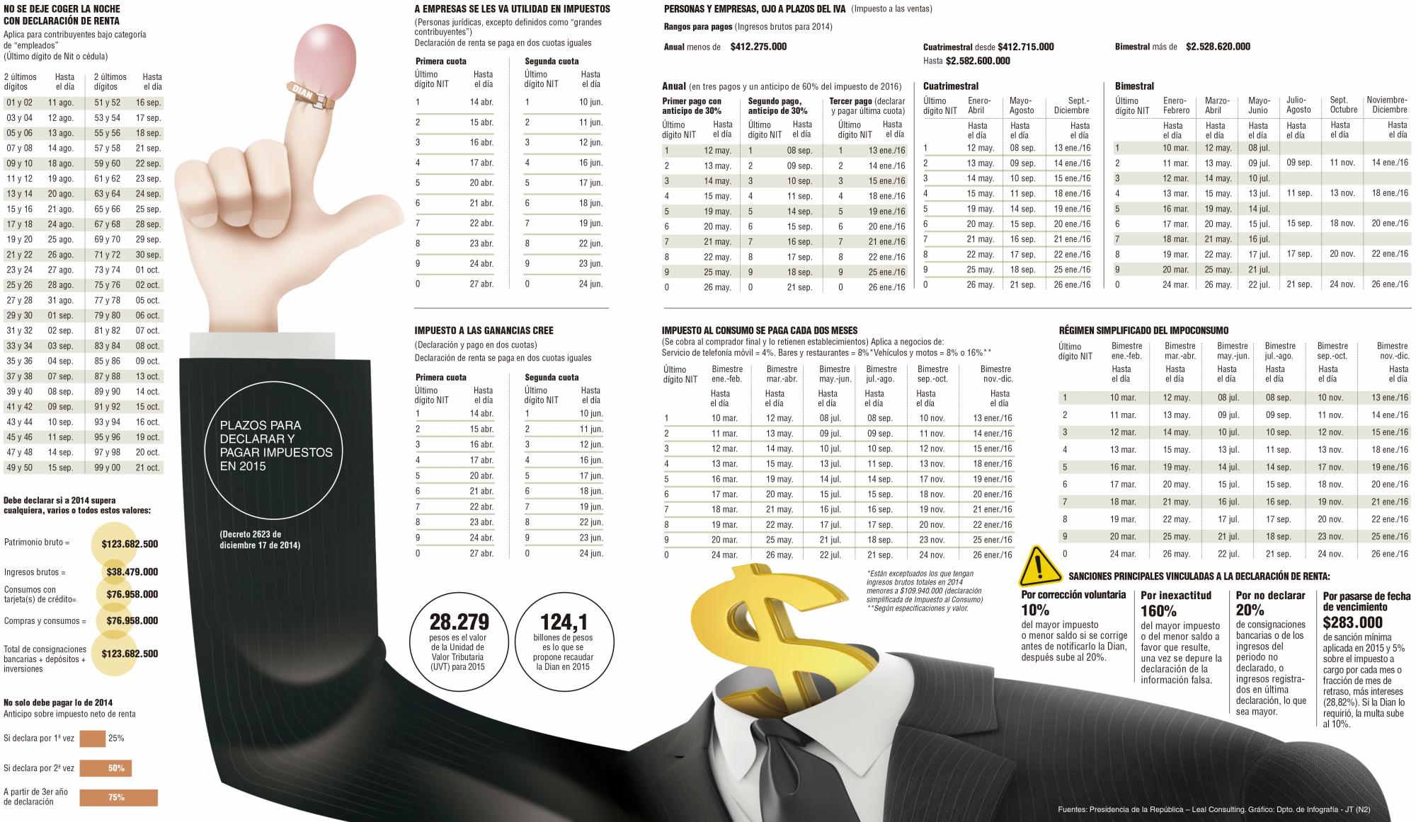 InfogrÃ¡fico