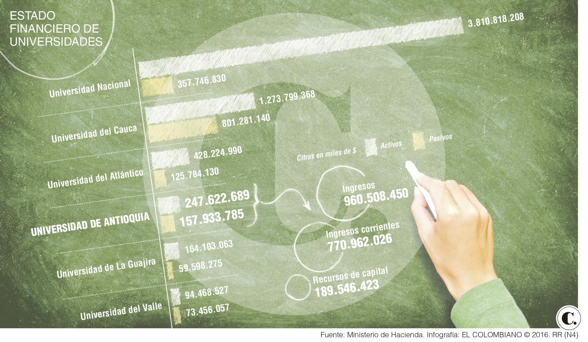 InfogrÃ¡fico