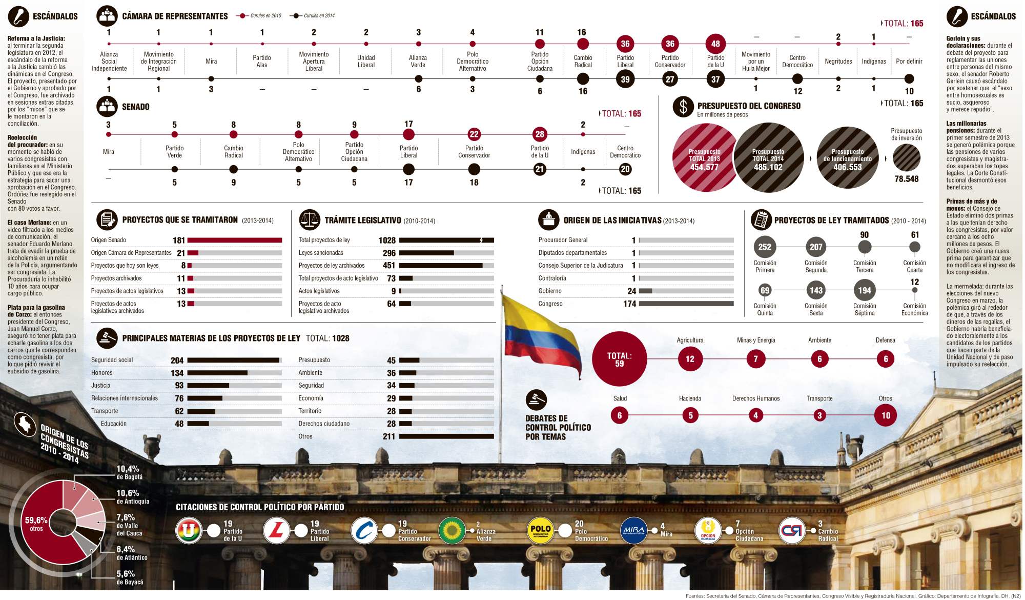 InfogrÃ¡fico