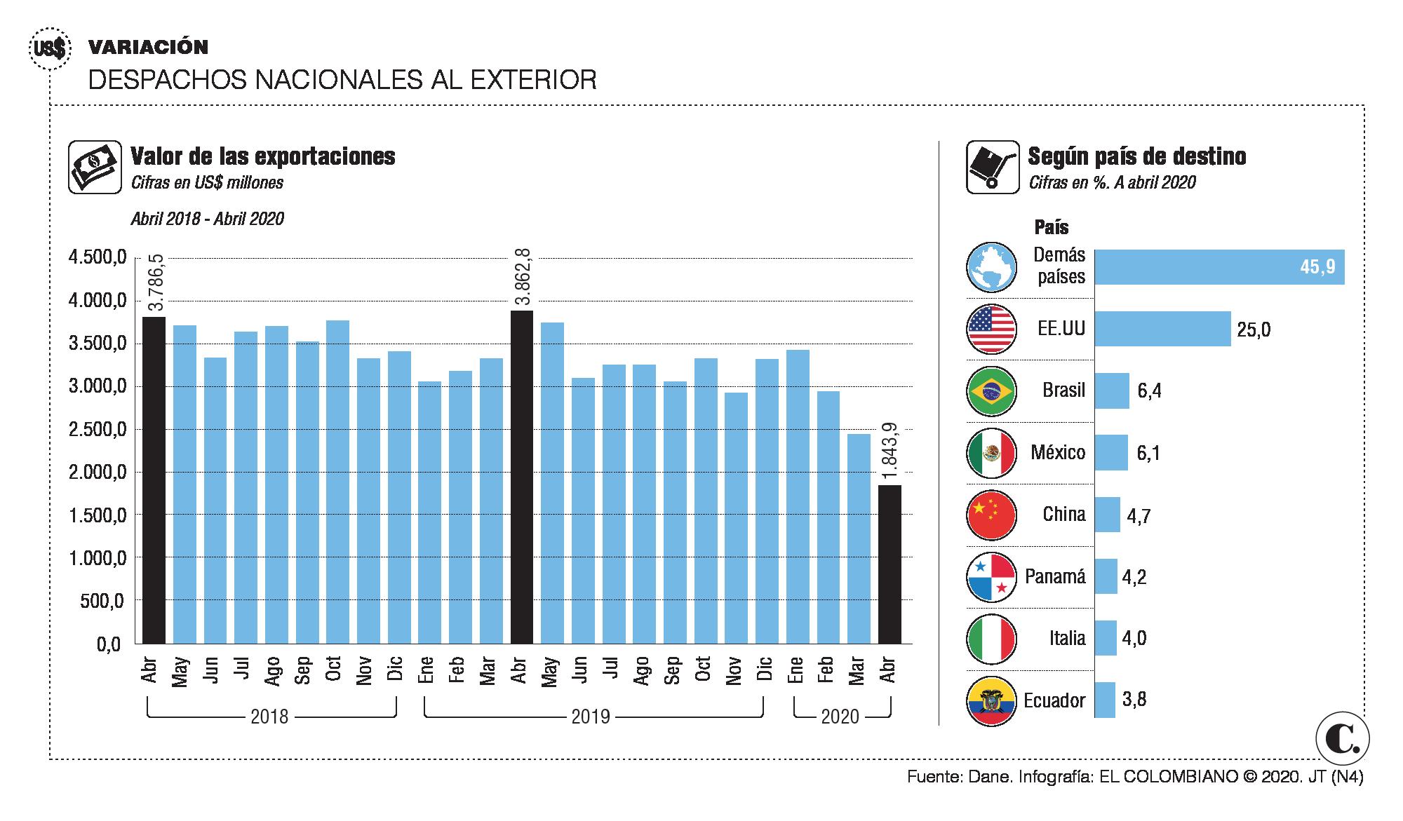 InfogrÃ¡fico