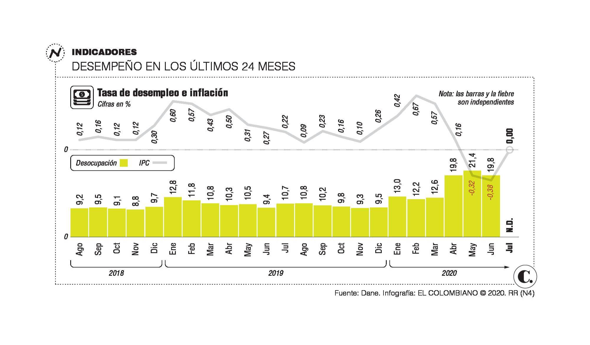 InfogrÃ¡fico