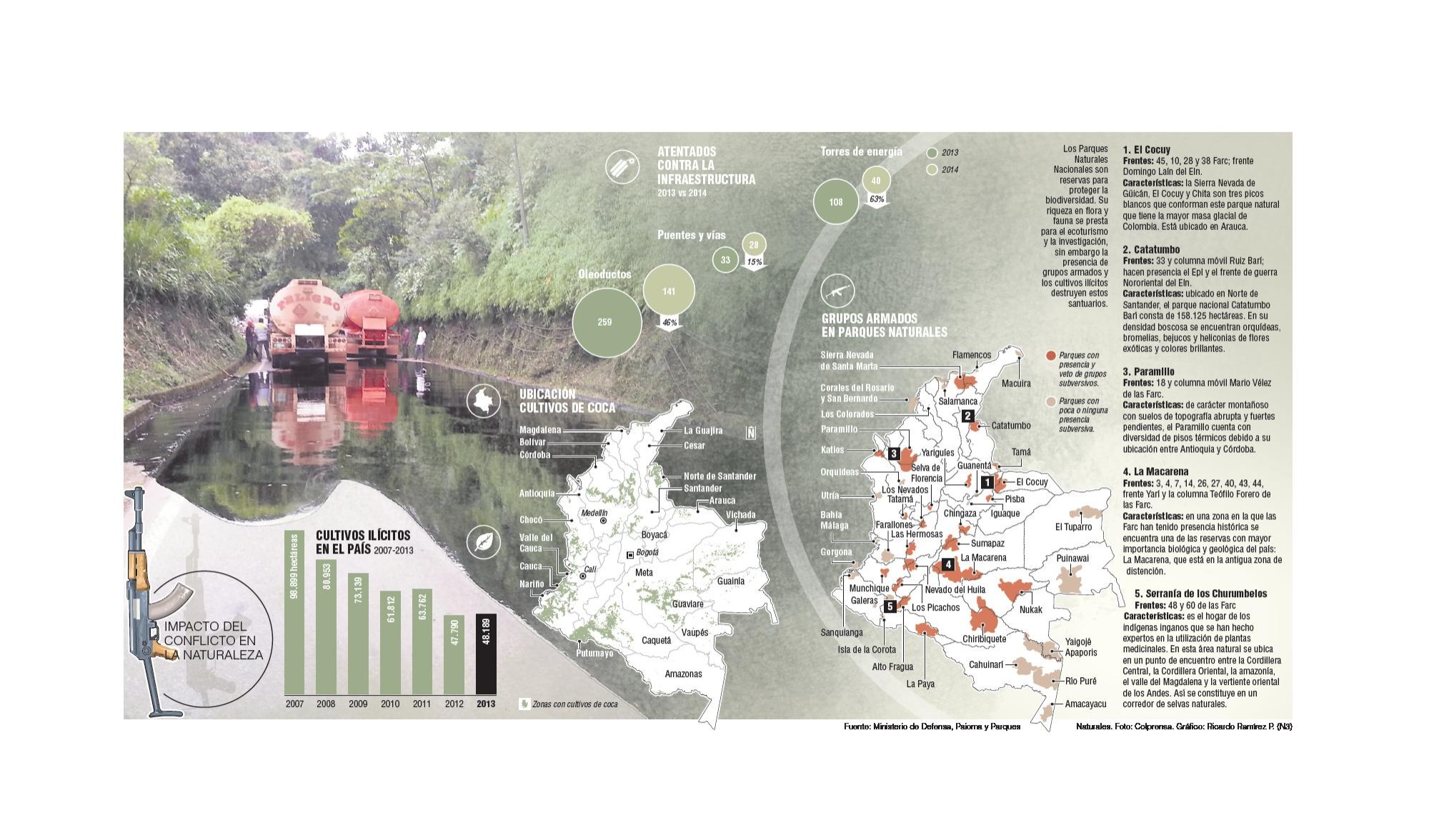 El medio ambiente: otra víctima silenciosa del conflicto