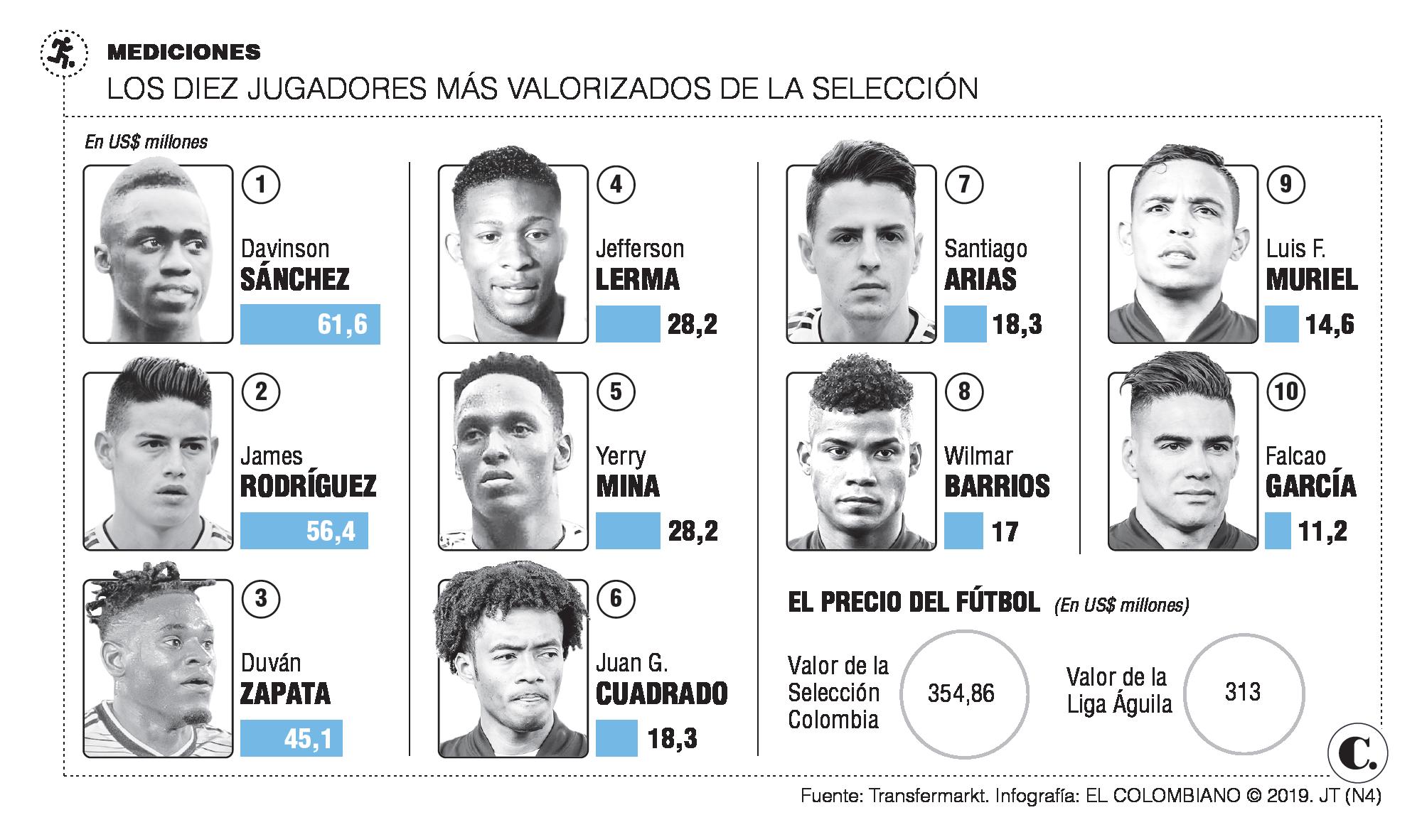 InfogrÃ¡fico