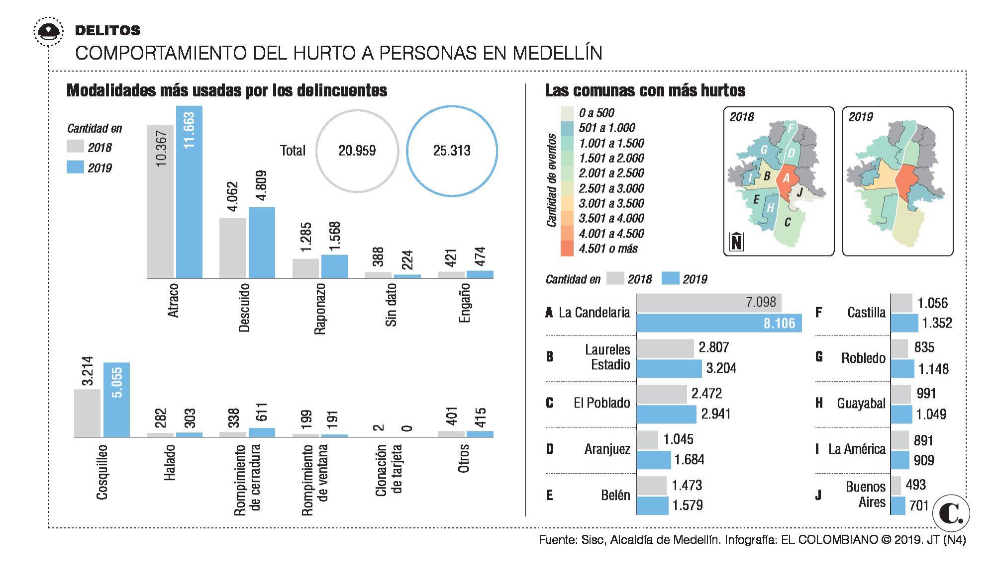 InfogrÃ¡fico