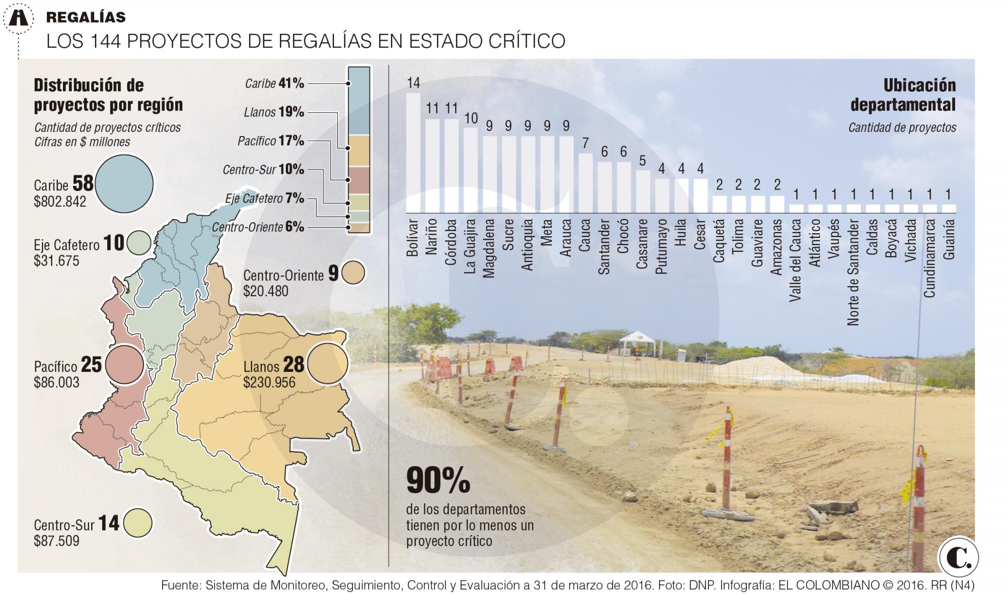 InfogrÃ¡fico