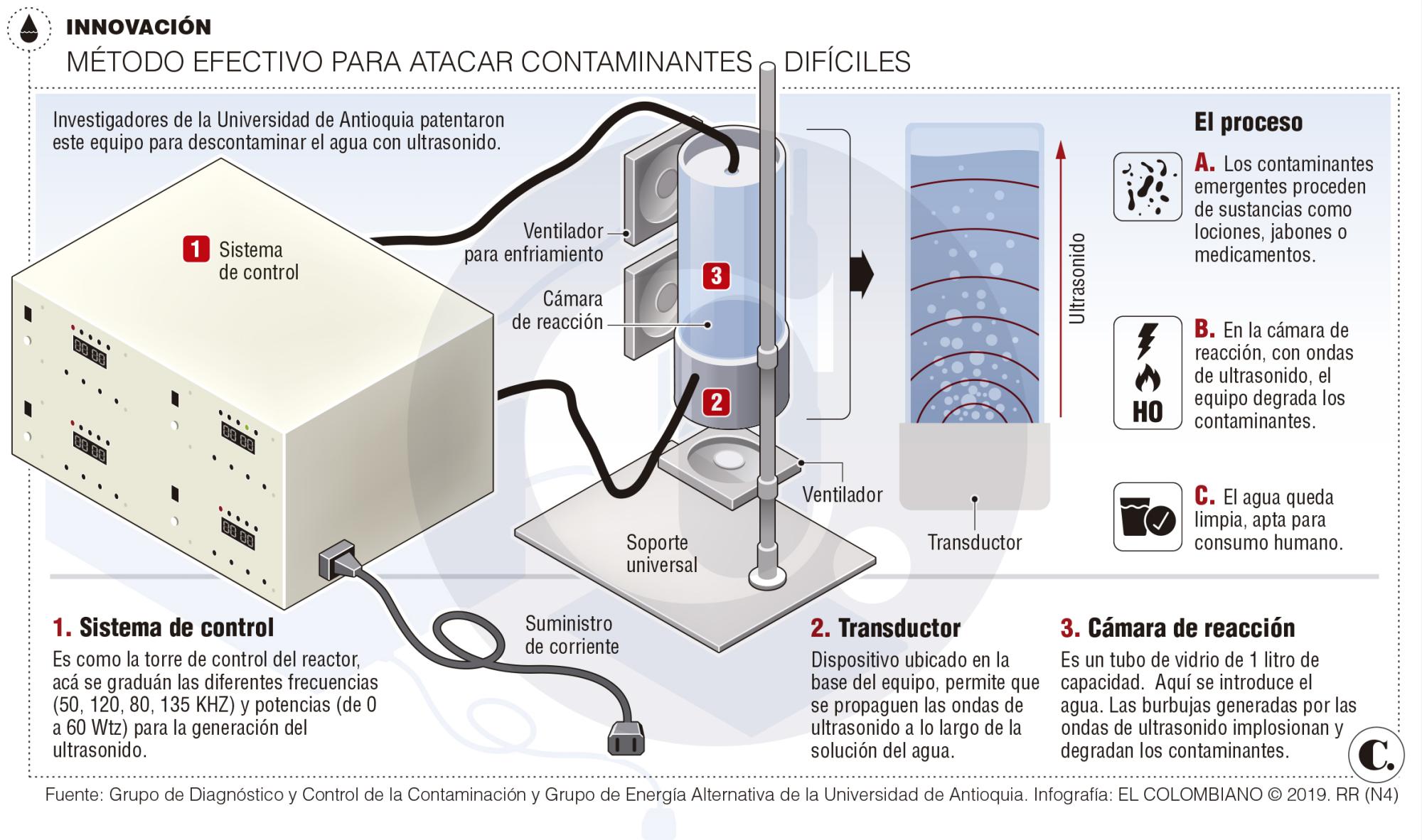 InfogrÃ¡fico