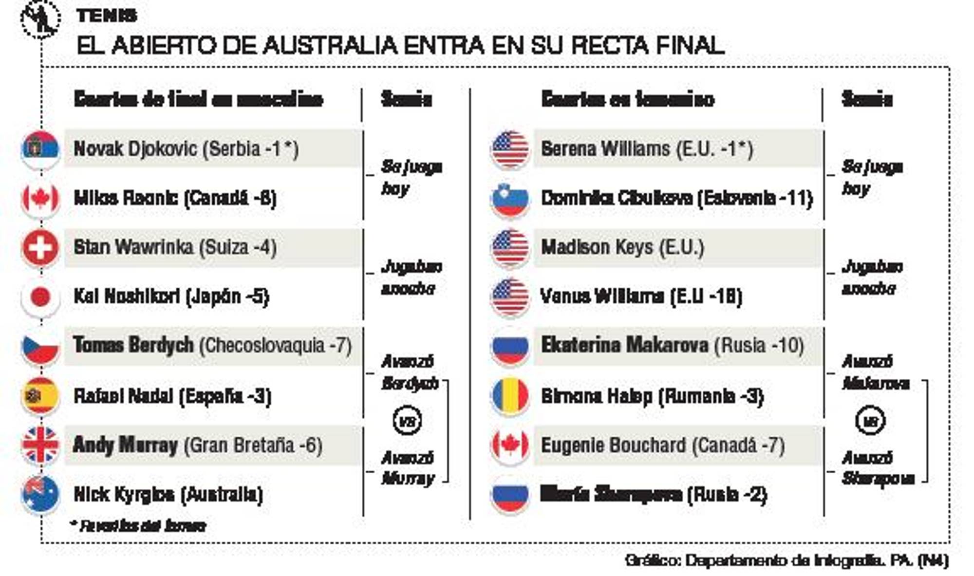 InfogrÃ¡fico