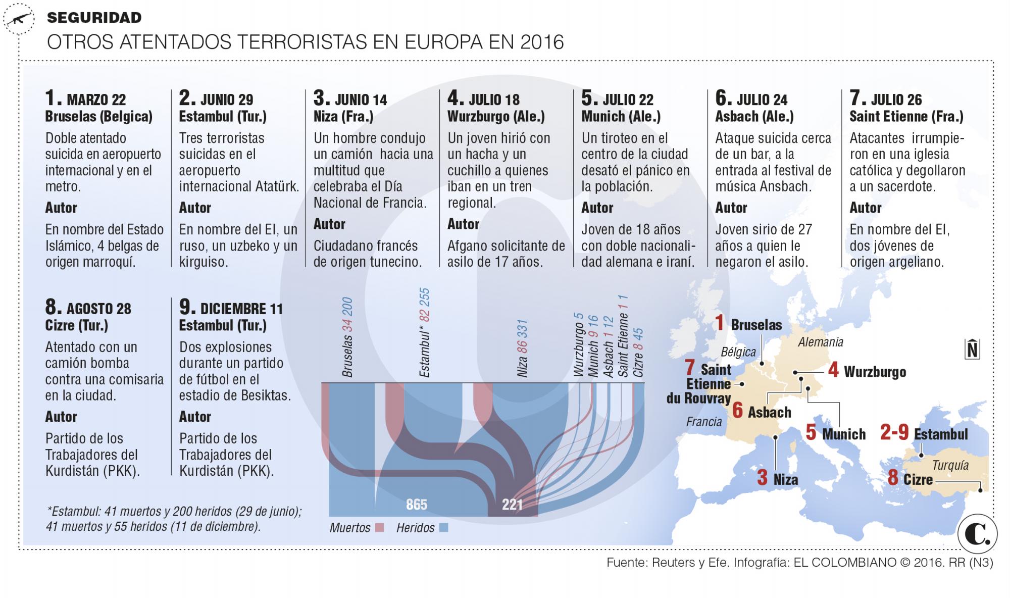 InfogrÃ¡fico