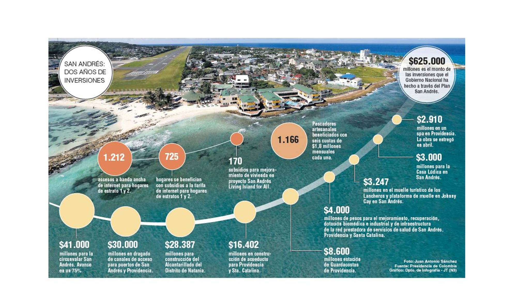 InfogrÃ¡fico