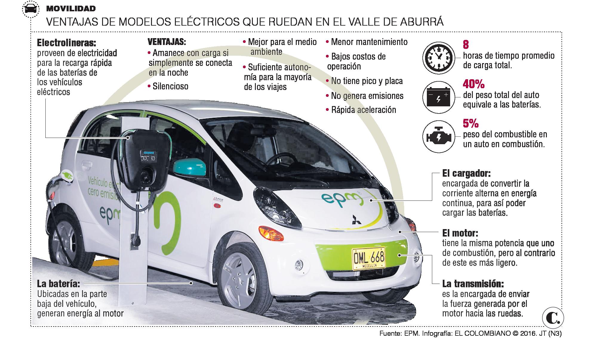 InfogrÃ¡fico