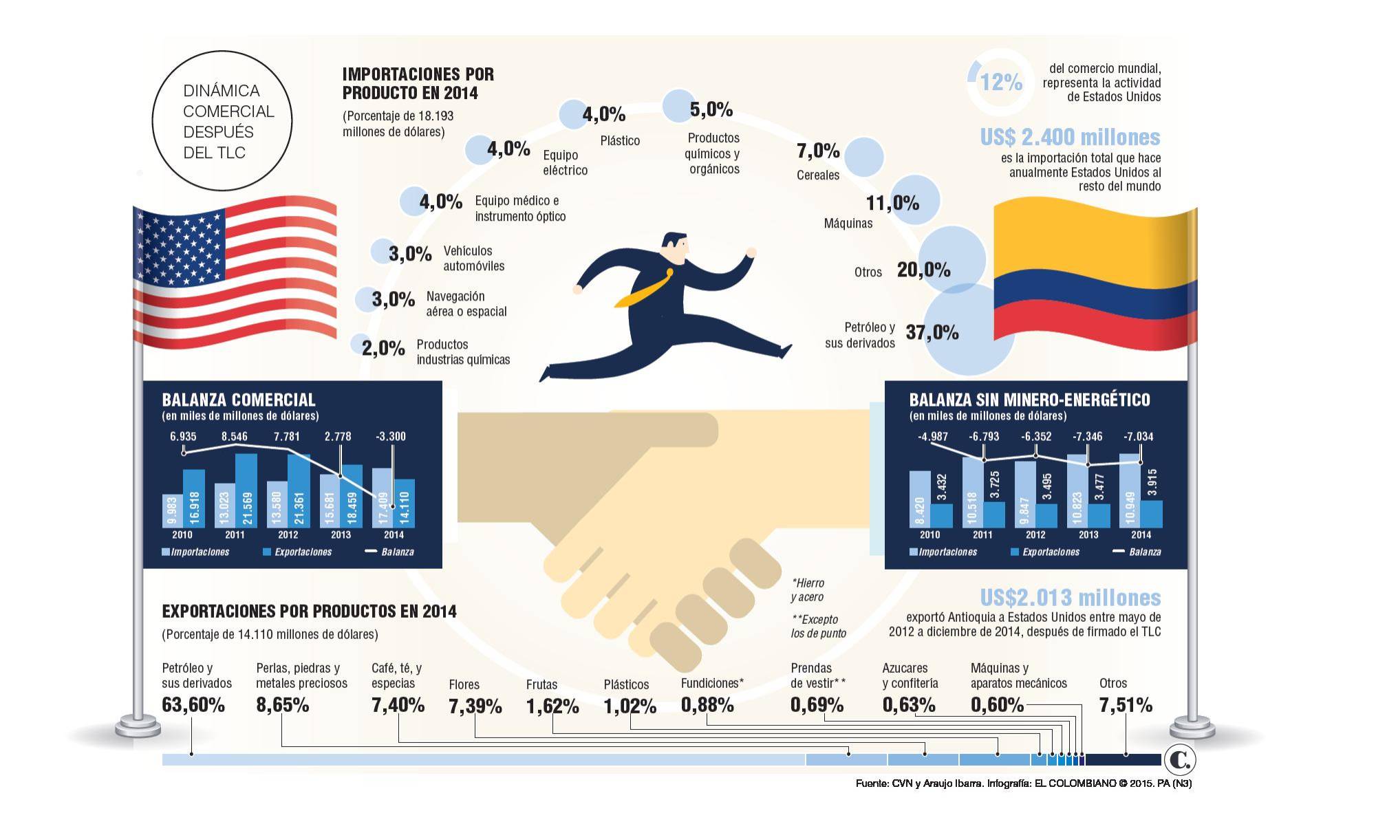 InfogrÃ¡fico